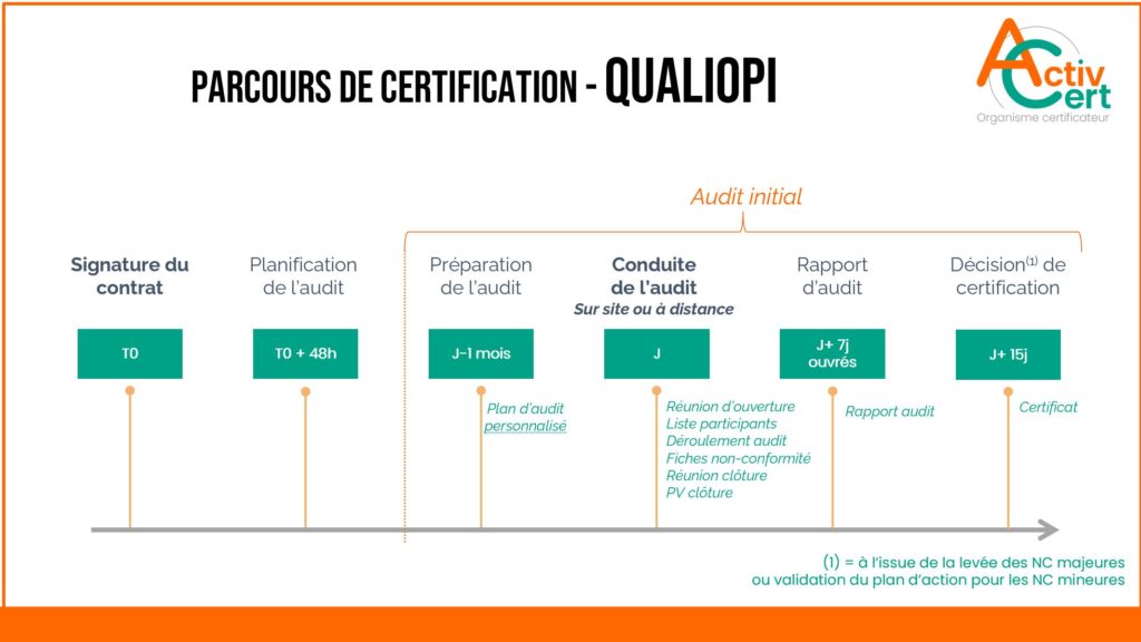 Certification Qualiopi Devis Gratuit And Rapide Activ Cert 9578