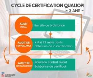 Cycle certification qualiopi