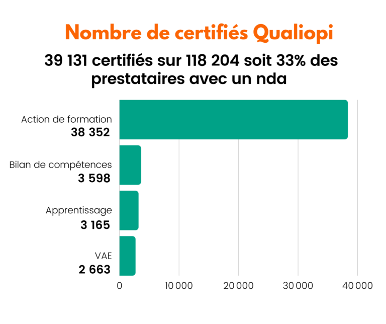 Chiffre certifies Site